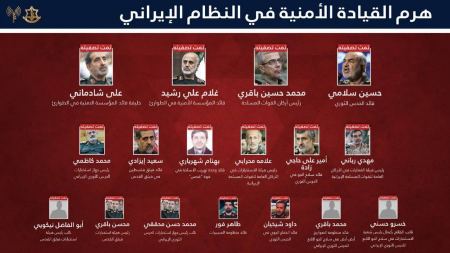 ملخص عمليات الجيش الإسرائيلي خلال الحرب مع إيران